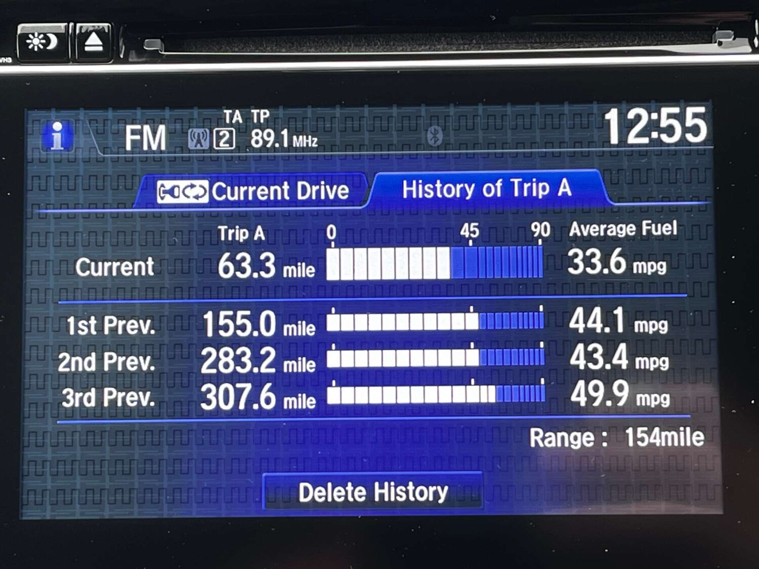 Used Honda Jazz 2019 for sale - 77502008: Photo 34