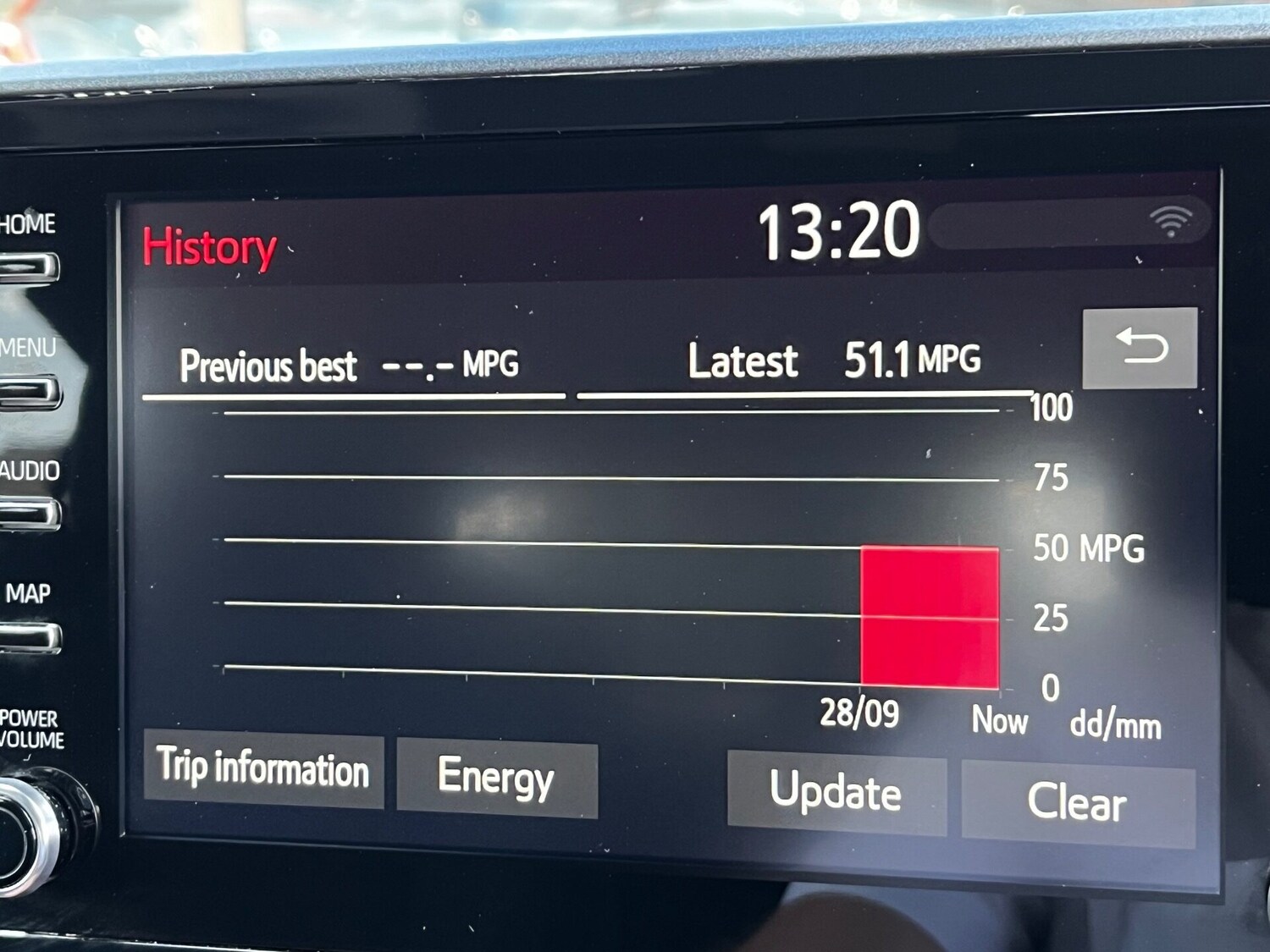 Used Toyota C-HR 2021 for sale - 75995012: Photo 50