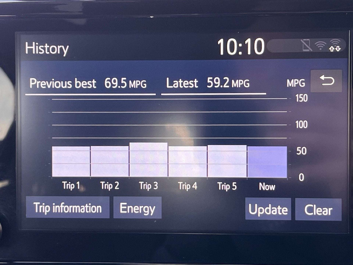 Used Toyota Yaris 2023 for sale - 76957843: Photo 52