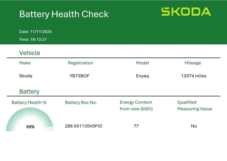 Used Skoda Enyaq 2023 for sale - 76584587: Photo 40