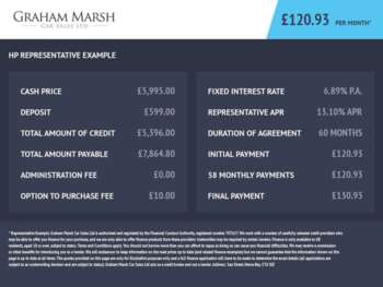 2015 (15) - 1.0T EcoBoost Titanium X Hatchback 5dr Petrol Manual Euro 6 (s/s) (125 ps)
