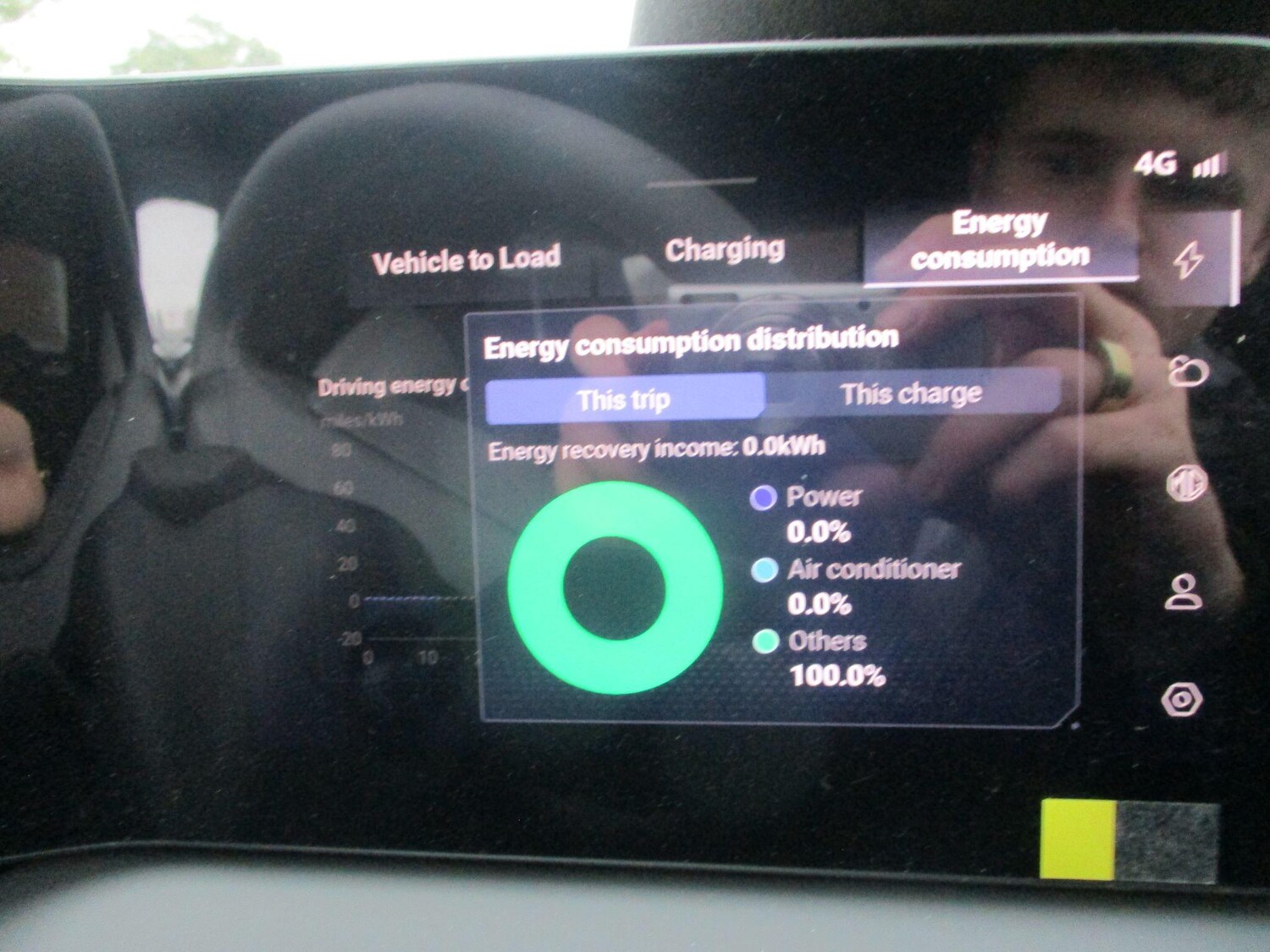 Used MG Cyberster for sale - 78214718: Photo 53