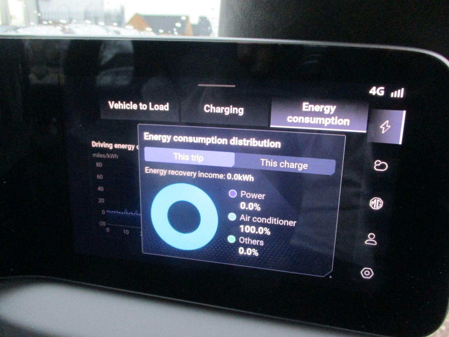 Used MG Cyberster for sale - 77305152: Photo 16