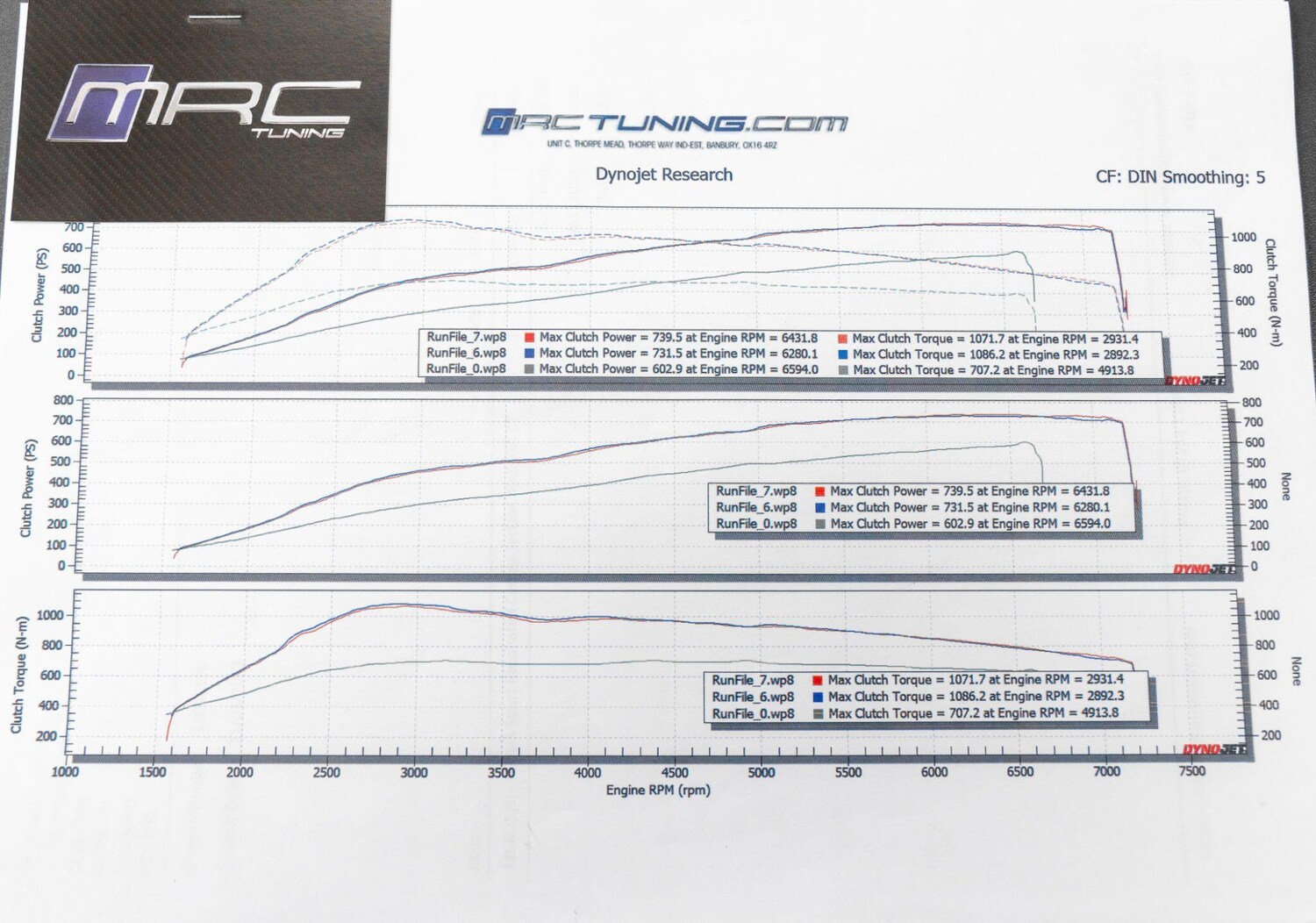 Used Audi RS6 2015 for sale - 76549782: Photo 93