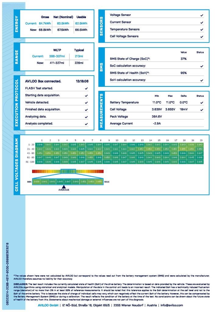 Used Mercedes-Benz EQA 2021 for sale - 76406558: Photo 9