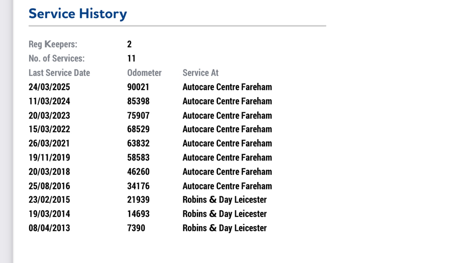 Used Peugeot 3008 2012 for sale - 78197738: Photo 4