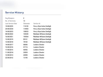 Used Nissan Juke 2011 for sale - 78311320: Photo