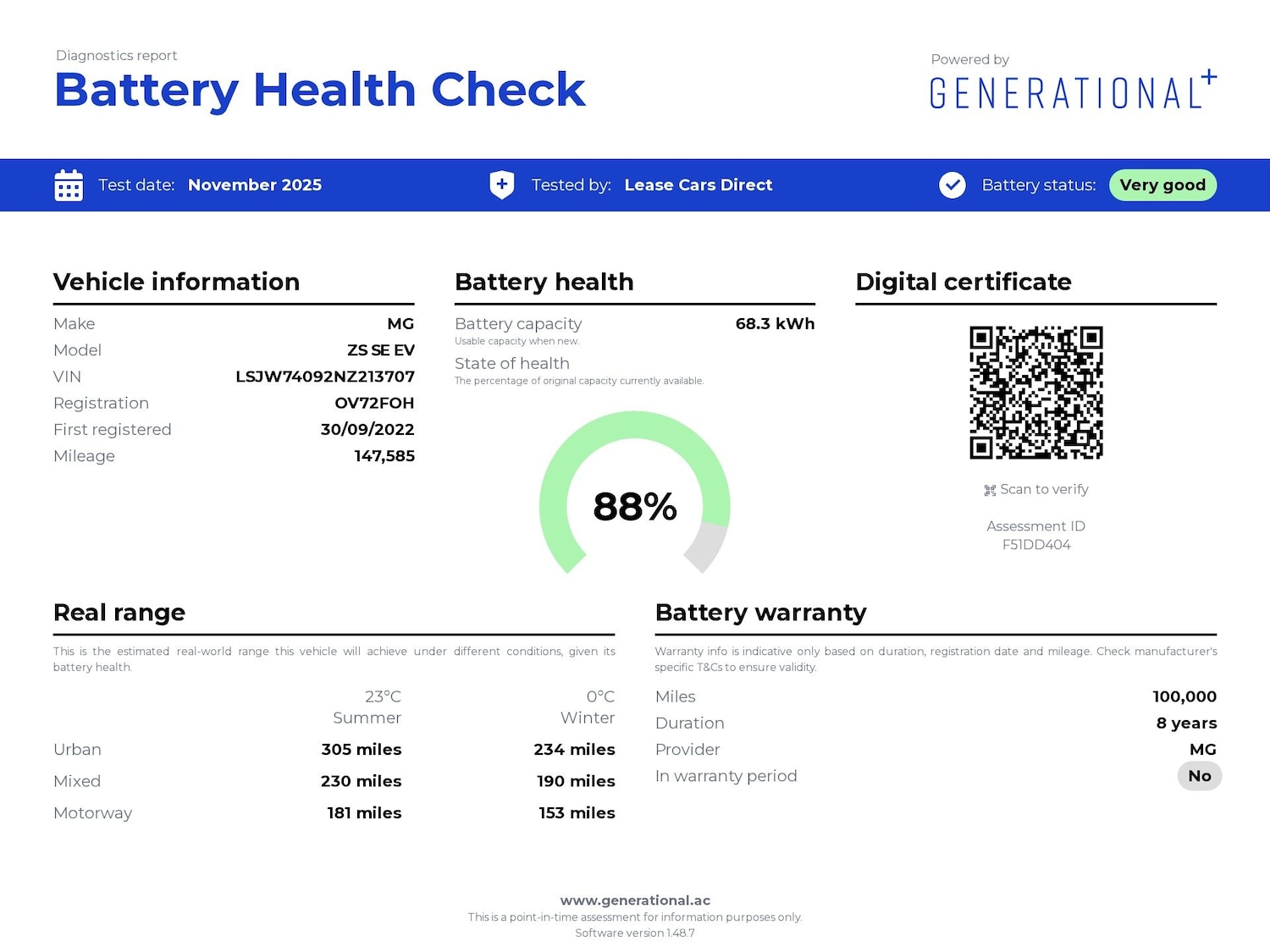Used MG MG ZS 2022 for sale - 76612006: Photo 2
