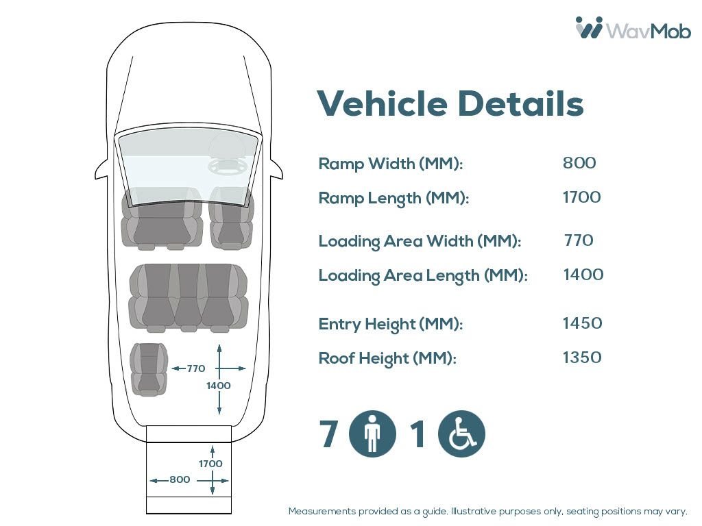 Used Ford Tourneo Custom 2018 for sale - 77096636: Photo 5