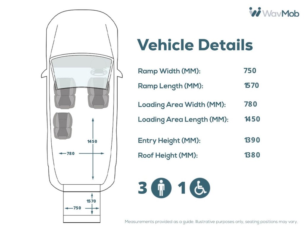 Used Ford Tourneo Connect 2023 for sale - 77879665: Photo 5