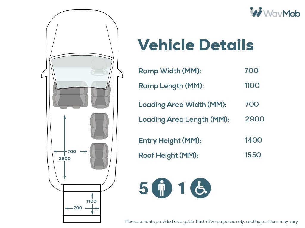Used Volkswagen Transporter 2015 for sale - 76163471: Photo 5