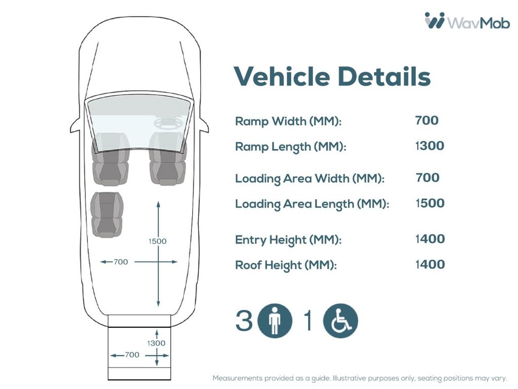 Used Volkswagen Caddy Life 2020 for sale - 77301869: Photo 5