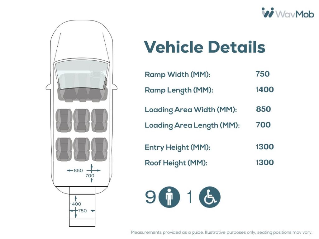 Used Ford Tourneo Custom 2020 for sale - 78068996: Photo 5