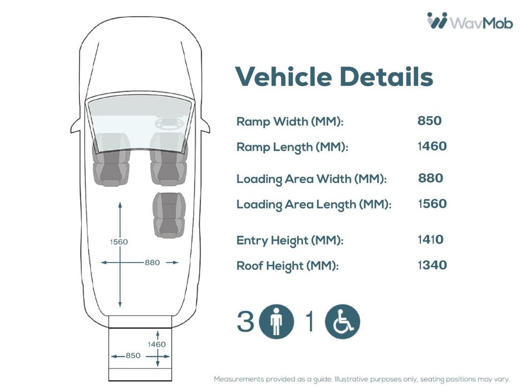 Used Citroen Berlingo 2020 for sale - 77621535: Photo 5