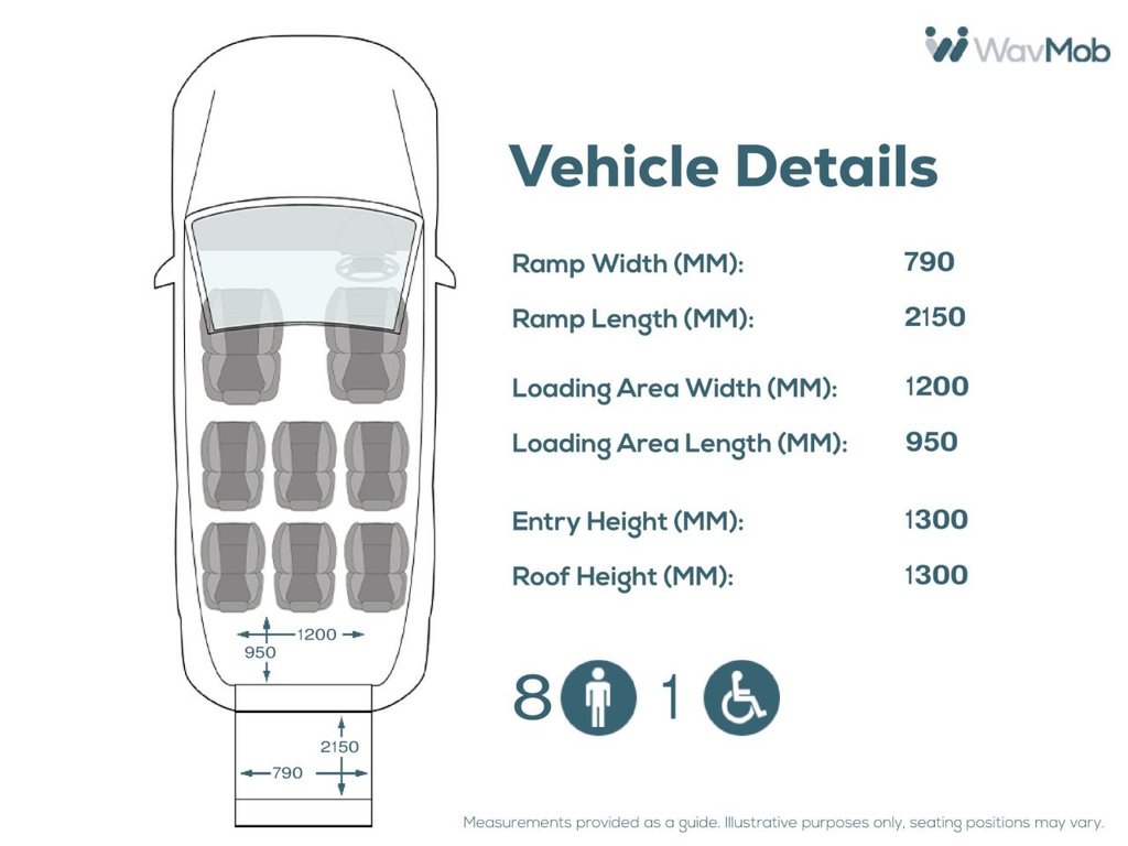 Used Ford Tourneo Custom 2019 for sale - 76345310: Photo 5
