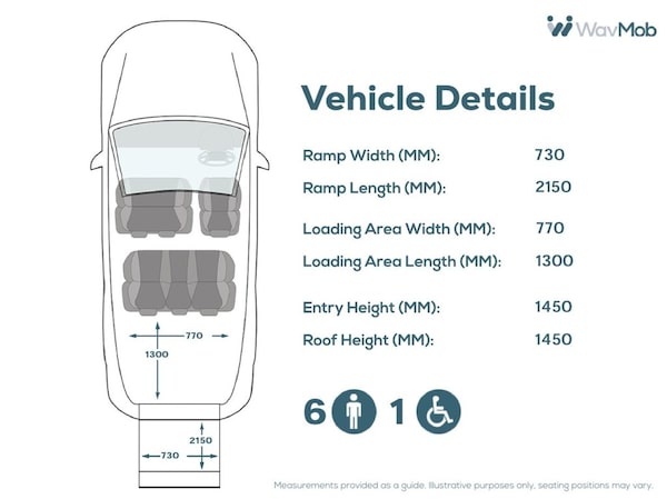 Used Ford Tourneo Custom 2019 for sale - 76235414: Photo 5