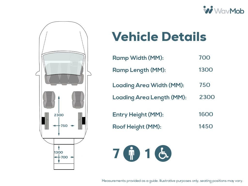 Used Ford Tourneo Custom 2020 for sale - 76223867: Photo 5