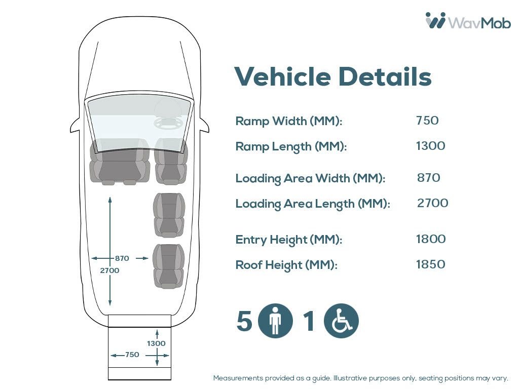 Used Renault Master 2018 for sale - 76569981: Photo 5