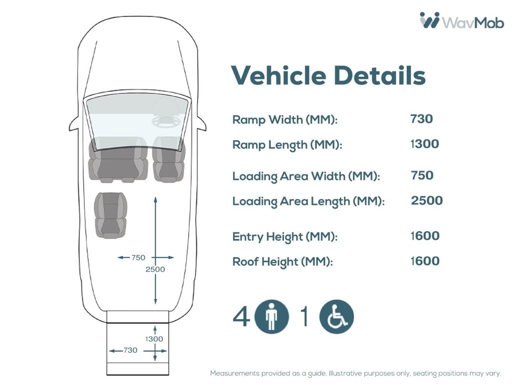 Used Ford Tourneo Custom 2020 for sale - 76356815: Photo 5
