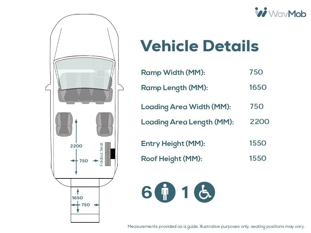 Used Ford Tourneo Custom 2020 for sale - 77571858: Photo 5