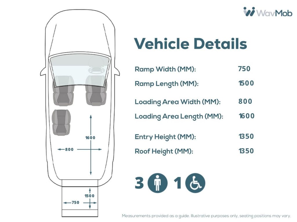 Used Ford Grand Tourneo Connect 2025 for sale - 77879658: Photo 5