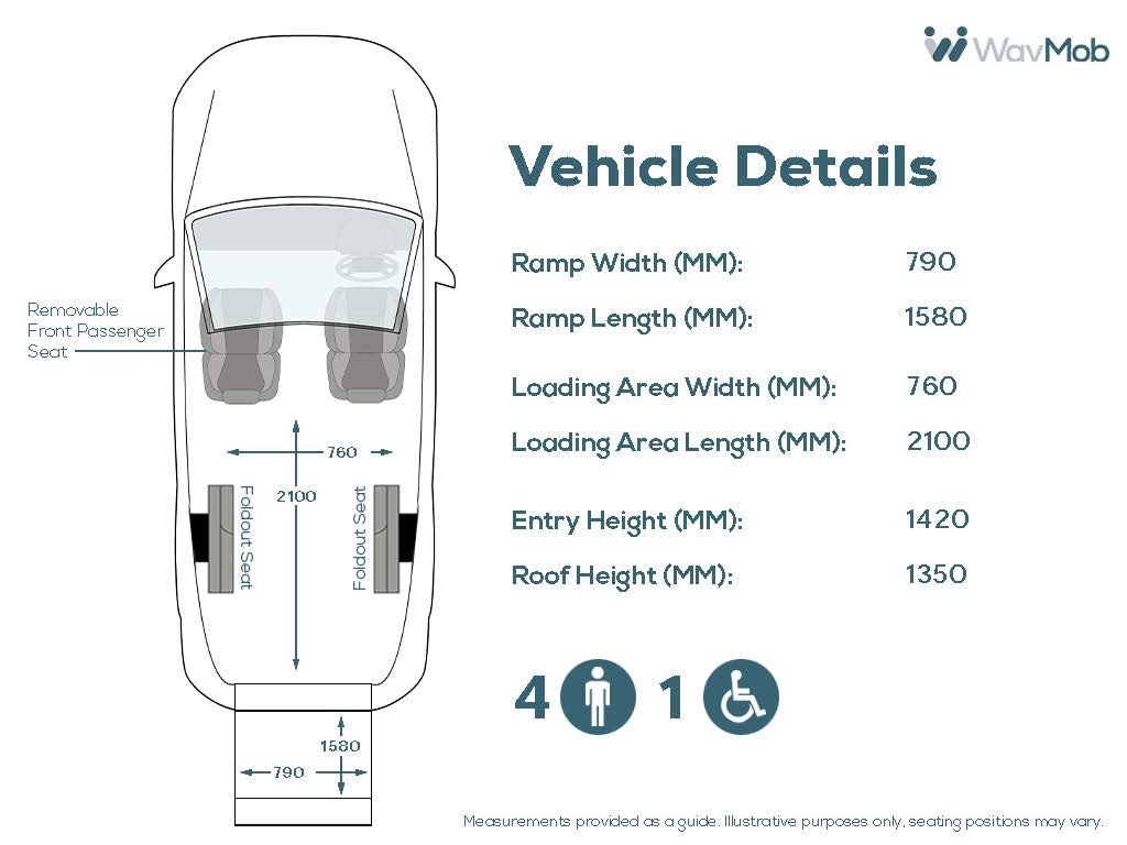 Used Ford Grand Tourneo Connect 2019 for sale - 76581962: Photo 5