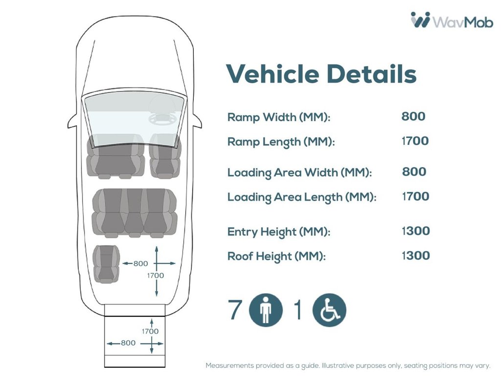 Used Ford Tourneo Custom 2020 for sale - 76711128: Photo 5