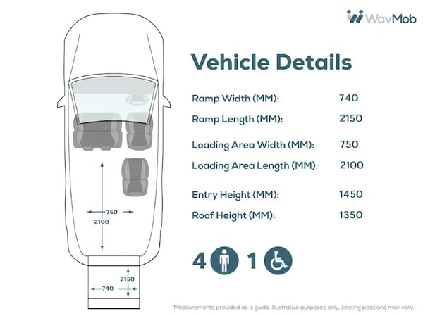 Used Ford Tourneo Custom 2019 for sale - 75502557: Photo 5