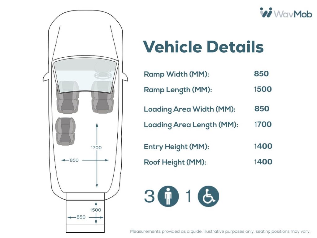 Used Citroen Berlingo 2019 for sale - 78110480: Photo 5