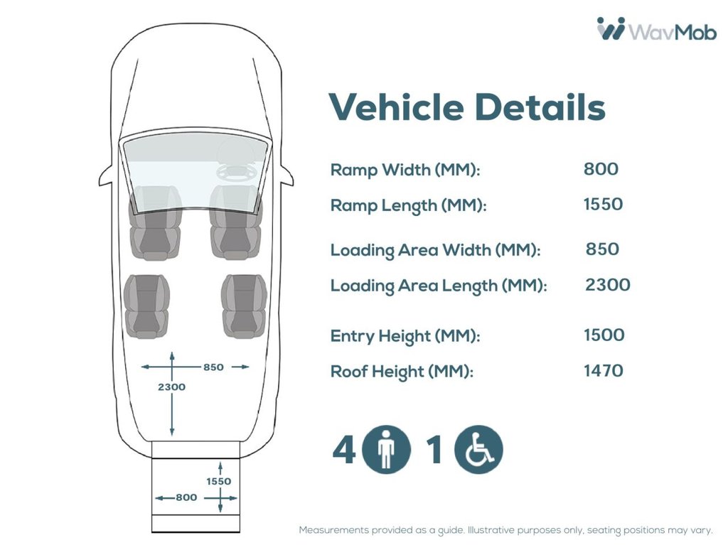 Used Citroen Space Tourer 2022 for sale - 76724417: Photo 5