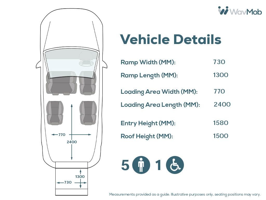 Used Ford Tourneo Custom 2017 for sale - 77236720: Photo 5