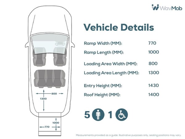 Used Ford Grand Tourneo Connect 2024 for sale - 74931071: Photo 5