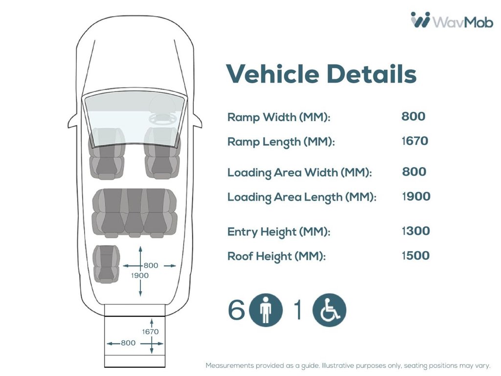 Used Ford Tourneo Custom 2020 for sale - 76950258: Photo 5