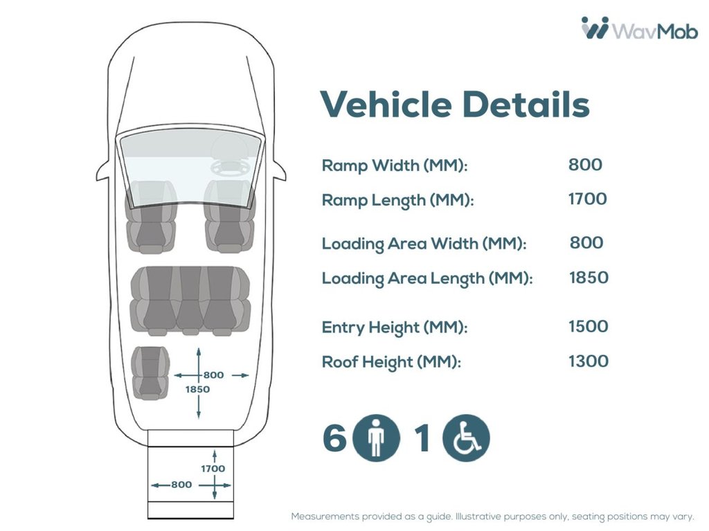 Used Ford Tourneo Custom 2020 for sale - 76081091: Photo 5