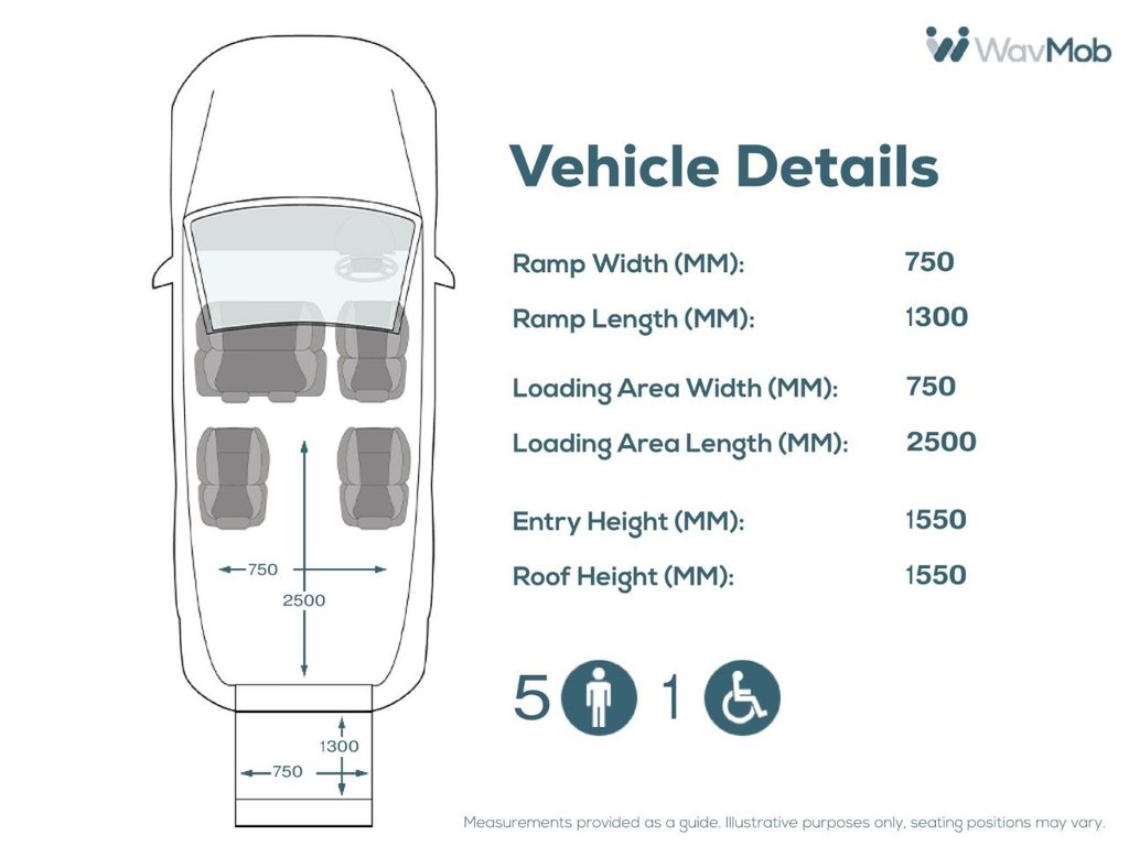 Used Ford Tourneo Custom 2022 for sale - 77919607: Photo 5
