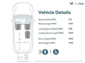 Used Citroen Berlingo 2020 for sale - 78850641: Photo