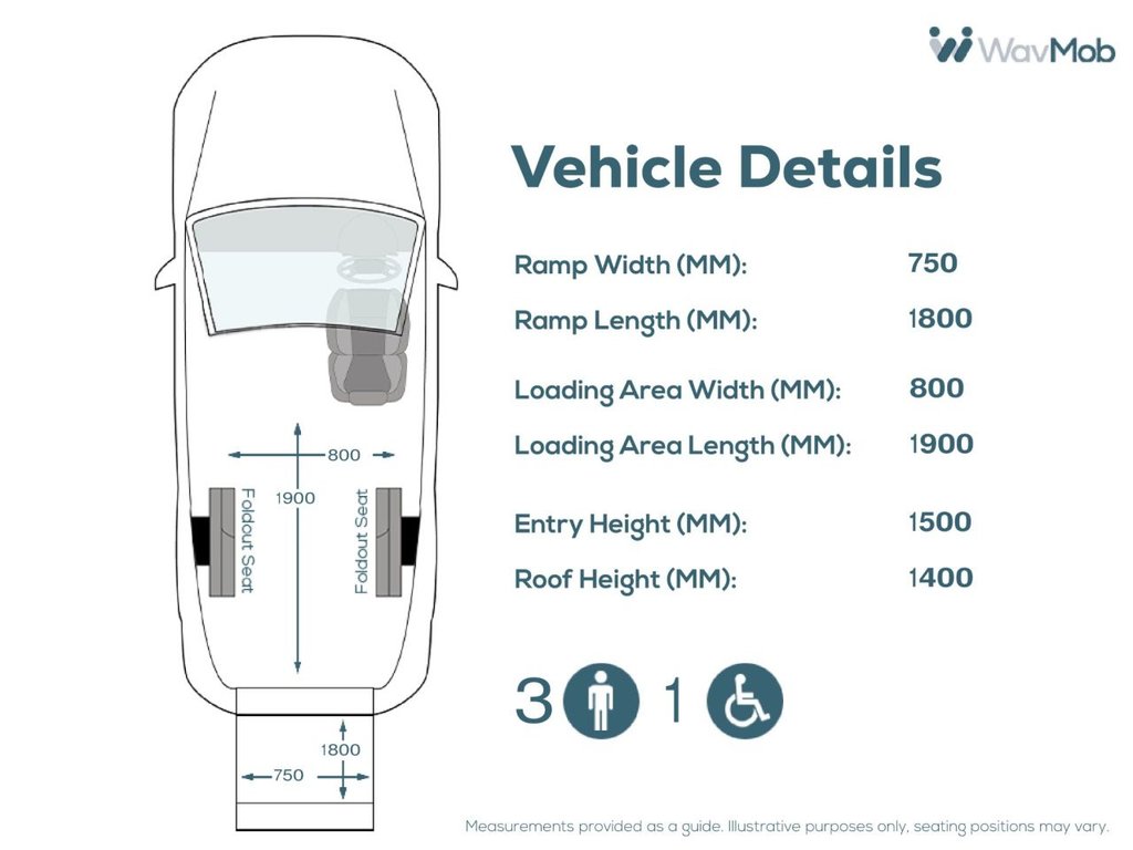Used Volkswagen Caravelle 2021 for sale - 77779832: Photo 5