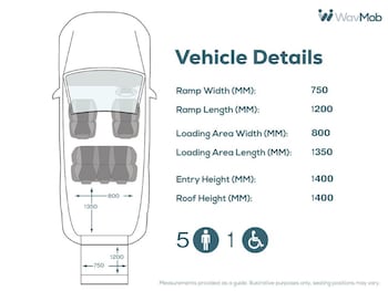Used Fiat Doblo 2019 for sale - 79141824: Photo