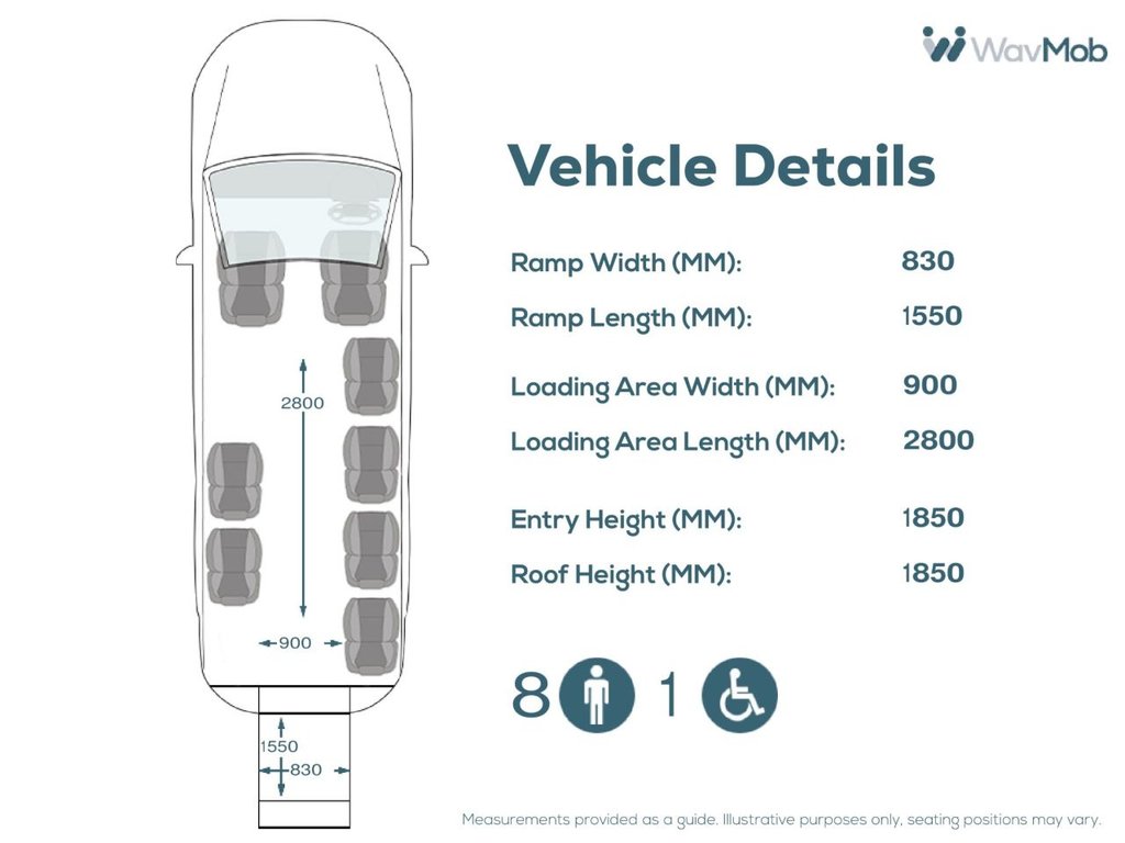 Used Renault Master 2018 for sale - 76454535: Photo 5