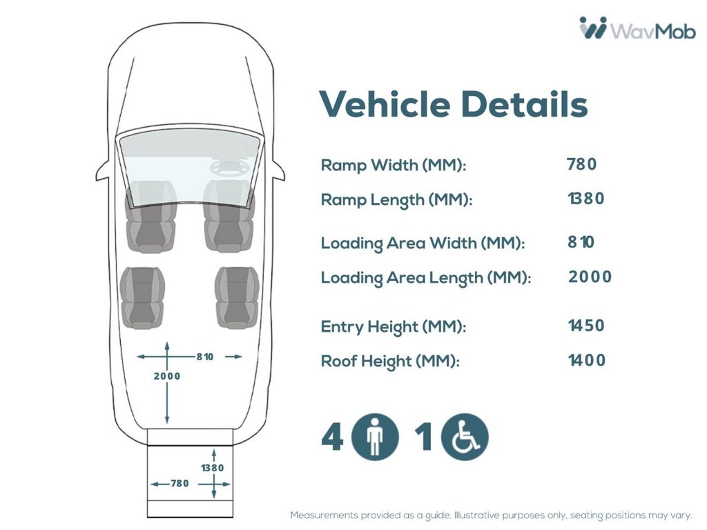 Used Volkswagen Caddy Maxi 2022 for sale - 77583808: Photo 5