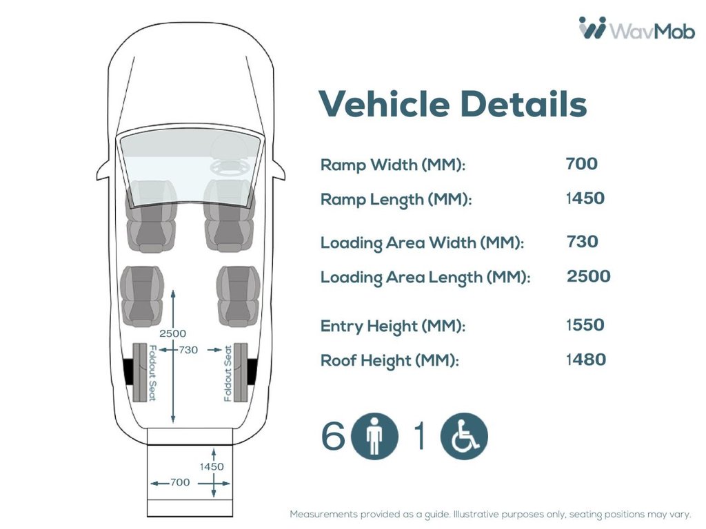 Used Volkswagen Transporter 2017 for sale - 77547231: Photo 5