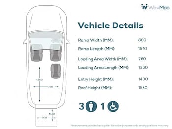 Used Citroen Berlingo Multispace 2017 for sale - 77383486: Photo