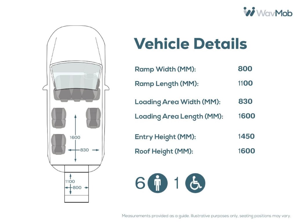 Used Vauxhall Vivaro 2018 for sale - 76509825: Photo 5