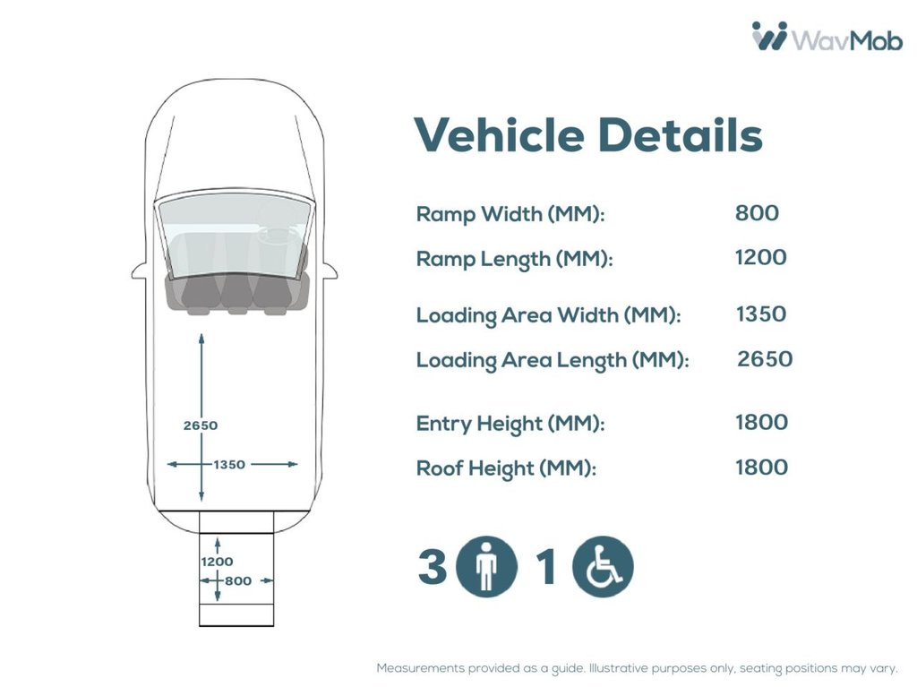 Used Renault Master 2017 for sale - 76223887: Photo 5