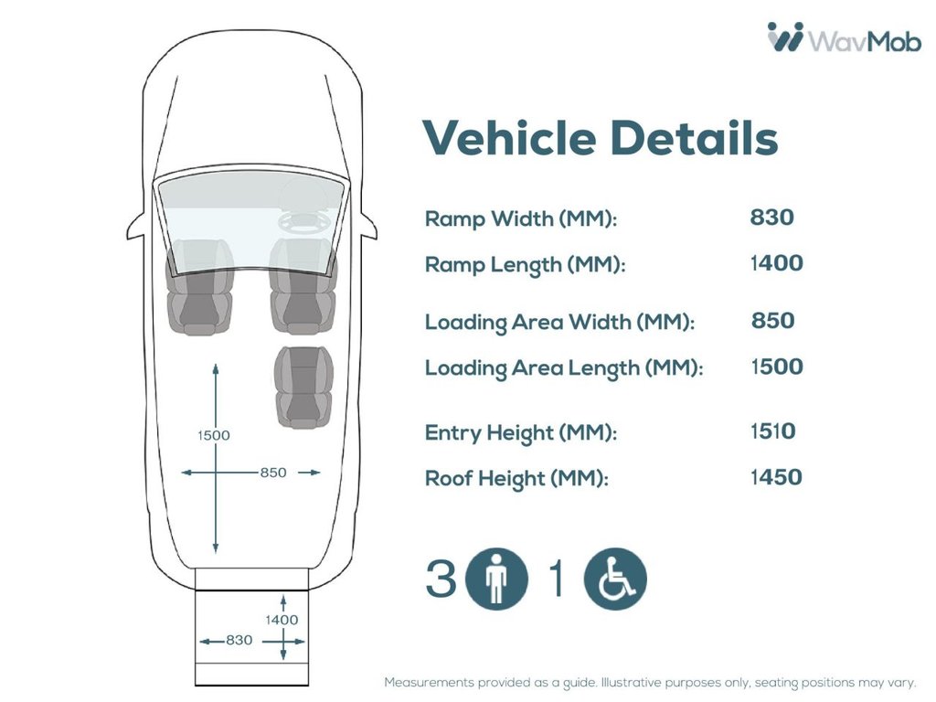 Used Fiat Doblo 2019 for sale - 77534905: Photo 5