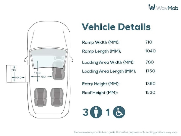 Used Ford Grand Tourneo Connect 2021 for sale - 74930419: Photo 5