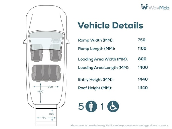 Used Volkswagen Caddy Maxi Life 2017 for sale - 75703865: Photo 5