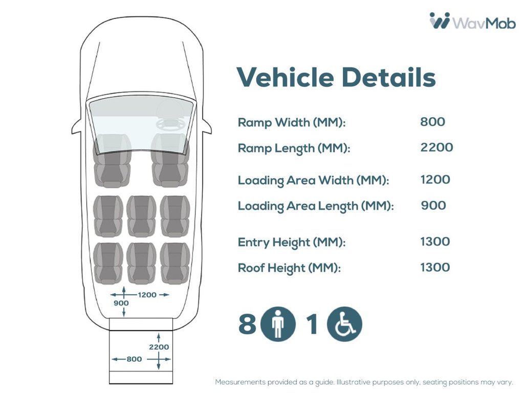 Used Ford Tourneo Custom 2019 for sale - 77171725: Photo 5