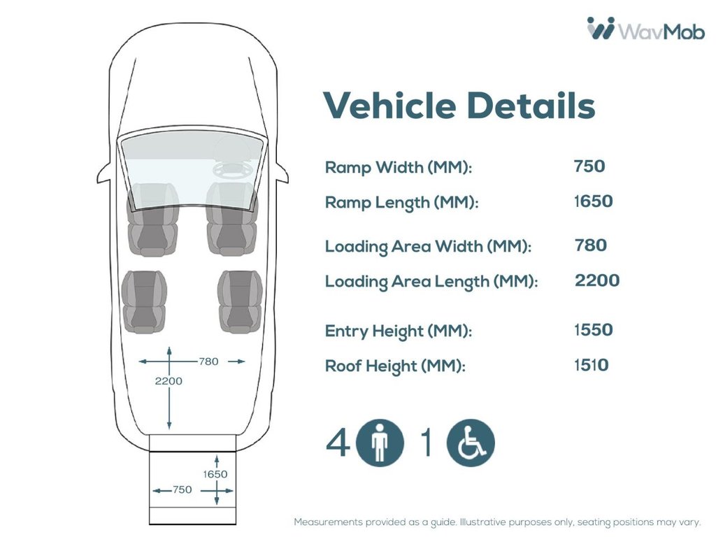 Used Ford Tourneo Custom 2020 for sale - 77621287: Photo 5