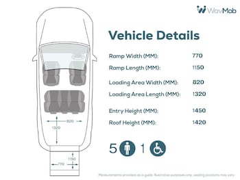 Used Fiat Doblo 2018 for sale - 78543810: Photo